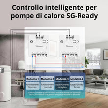 Carica l'immagine nel visualizzatore di Gallery, SONOFF MINI-ZBD Zigbee 3.0 - Relè a contatto a secco, ingresso AC/DC, compatibile con hub Zigbee, funziona con Alexa e G