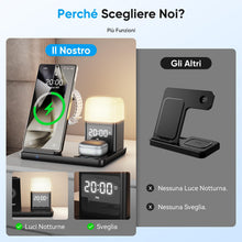 Carica l'immagine nel visualizzatore di Gallery, Stazione di Ricarica Induttiva 6 in 1 Aggiornata per Samsung con Sveglia e Luce a 3 Colori | Ricarica Senza Fili 15W Rap