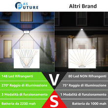 Carica l'immagine nel visualizzatore di Gallery, Faretto LED da Esterno Solare【148 LED】 3 Modalità, Luce Solare Led Esterno con Sensore di Movimento, Luci Lampada Solare
