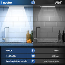 Carica l&#39;immagine nel visualizzatore di Gallery, Luce LED Sottopensile Cucina Luci - Sensore Batteria Armadio Lampada Ricaricabile Magnetica Movimento Senza Fili Striscia Lampade Barra USB Interno Strisce Light Adesive Sotto Pensile Illuminazione