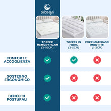 Carica l'immagine nel visualizzatore di Gallery, DOLCI SOGNI - Topper Memory Foam 160x190 Alto 5 cm - Correttore Materasso - Topper in Memory per Materasso Matrimoniale 160x190 Sfoderabile in Aloe Vera - Made in Italy