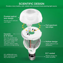 Carica l'immagine nel visualizzatore di Gallery, SANSI Lampada per piante LED E27, 15W Spettro Completo Luce di Coltivazione da interno, equivalente 200W (PPF 27μmol/s, 