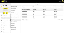 Carica l'immagine nel visualizzatore di Gallery, SIM Card per INSURTECH - Things Mobile - con copertura globale e rete multi-operatore GSM/2G/3G/4G LTE, senza costi fiss