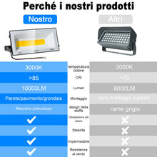 Carica l'immagine nel visualizzatore di Gallery, CREATESTAR Faretto LED da Esterno 100W, Faro Led Esterno 10000LM,3000K Bianco Caldo Faretti Led IP66 Impermeabile per Gi