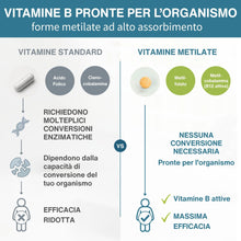 Carica l'immagine nel visualizzatore di Gallery, Igennus Super B Complex - Complesso Vitamina B Metilato, 180 Compresse
