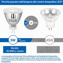 Carica l'immagine nel visualizzatore di Gallery, GU4 MR11 Lampadine LED 12V Bianco Caldo 5W Sostituisce 45W Lampadina Alogena, GU4 Lampadina LED 400lm Luce Spot, 35 Mill