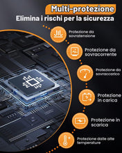 Carica l'immagine nel visualizzatore di Gallery, Cavo di Alimentazione USB per Fire TV Stick - Adattatore 5V/2.1A da TV, Elimina la Necessità di un Adattatore AC e Tagli