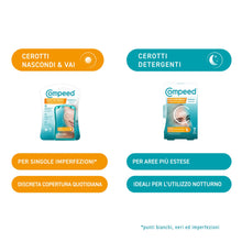 Carica l'immagine nel visualizzatore di Gallery, Compeed Stop Brufoli Nascondi e Vai, Cerotti Invisibili, 15 Unità