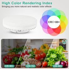 Carica l'immagine nel visualizzatore di Gallery, KYOTECH Lampadina LED GX53 Bianco Caldo 2700K, 9W Sostituisce 90W, 2 Pezzi
