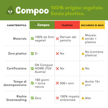 Carica l'immagine nel visualizzatore di Gallery, Lavatelli - 300 Sacchetti Cane Cacca 100% Compostabili e Biodegradabili COMPOO, 15 Rotoli da 20 unità, Sacchetti Igienic
