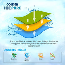 Carica l'immagine nel visualizzatore di Gallery, GOLDEN ICEPURE Filtro Acqua Ricambio per Brita Maxtra +, Brita Maxtra, Anna Duomax Confezione da 6 (Non per Brita Marella Fattura Disponibile) (6)
