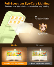 Carica l'immagine nel visualizzatore di Gallery, Gritin 2026 2a Gen Luce per Lettura Libri a Letto- 14 LED Spettro Completo