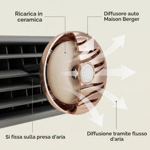 Carica l'immagine nel visualizzatore di Gallery, MAISON BERGER Ricarica Diffusore Auto Caresse de Coton, Set da 2 Ceramiche