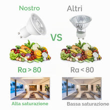 Carica l'immagine nel visualizzatore di Gallery, Yiahin Lampadine LED GU10, 5W equivalente a 50W, 6000K bianco Fredda, 450 lumen, lunga durata, basso consumo, non dimmer