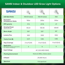 Carica l'immagine nel visualizzatore di Gallery, SANSI Lampada per piante LED E27, 15W Spettro Completo Luce di Coltivazione da interno, equivalente 200W (PPF 27μmol/s, 