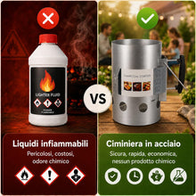 Carica l'immagine nel visualizzatore di Gallery, 1 Accendifuoco BBQ in Acciaio XL - Camino Accenditore Carbone - ⌀19,5cm x 30,5cm - Avviatore Brace Rapido per Barbecue, 