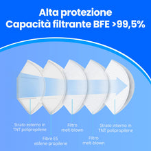 Carica l&#39;immagine nel visualizzatore di Gallery, ADESTE - 50 Mascherine FFP2 Bianche Certificate CE, Filiera controllata, anallergiche, con elastici comodi e resistenti. Sicura: capacità filtrante &gt;99,5%, Buste singole sigillate.
