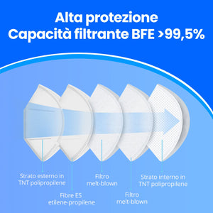 ADESTE - 50 Mascherine FFP2 Bianche Certificate CE, Filiera controllata, anallergiche, con elastici comodi e resistenti. Sicura: capacità filtrante >99,5%, Buste singole sigillate.