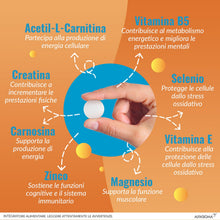 Carica l'immagine nel visualizzatore di Gallery, Carnidyn Plus Integratore Alimentare per Stanchezza Mentale e Fisica, 18 Compresse Masticabili Senza Acqua da 3g, Gusto 