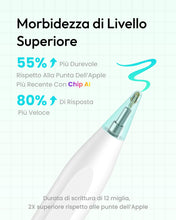 Carica l'immagine nel visualizzatore di Gallery, Metapen Penna Air8 per Apple iPad 2018-2025,Pencil per ipad con 2X Ricarica Rapida,Rifiuto del Palmo,Compatibile con iPad Air 5/4/3/11''M2/M3,iPad 11 A16/10/9/8/7/6,Pro 12.9/11/13''M4,M5,Mini 5/6