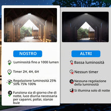 Carica l'immagine nel visualizzatore di Gallery, LEKIA Lampada Solare da Esterno con Telecomando, Dimmerabile Lampadario Solari 244 LED Luci Solari da Giardino con Senso