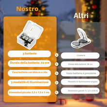 Carica l'immagine nel visualizzatore di Gallery, litogo 6 Pezzi Stringa Luci LED a Batteria con 3 Modalità, 2M 20 LED Lucine Decorative a Batteria, Filo di Rame Mini Led