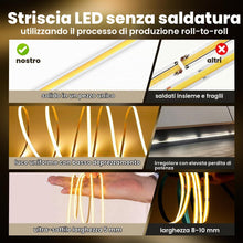 Carica l'immagine nel visualizzatore di Gallery, illuburg 24V Striscia LED COB Bianco Caldo 2700K 10m 400LED/m CRI90+ Dimmerabile Autoadesiva Banda Barra Strip Luminosa