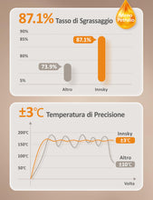 Carica l'immagine nel visualizzatore di Gallery, Innsky Friggitrice ad Aria 5,5 Litri, 1700W Friggitrice ad Aria Calda con 11 Programmi, Air Fryer con Funzione di Preriscaldamento, Sbrinamento, Keep Warm, Ricette Italiane