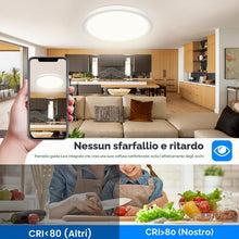 Carica l'immagine nel visualizzatore di Gallery, Peasur Plafoniera LED Soffitto, 3000/3500/4000/5000/6500K 24W IP54 Impermeabile Lampada da Soffitto, Sottile Plafoniera 