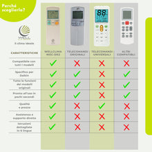 Carica l'immagine nel visualizzatore di Gallery, Wellclima Telecomando Universale per Condizionatori Daikin, Compatibilità Garantita, Design Simile all'Originale, Fino a