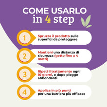 Carica l'immagine nel visualizzatore di Gallery, Albagarden - Repellente Piccioni - Effetto IMMEDIATO - Barriera Vegetale Olfattiva Anti Piccioni E Gabbiani - Disabituan