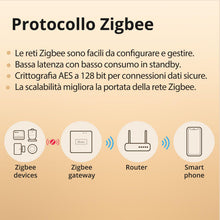 Carica l'immagine nel visualizzatore di Gallery, SONOFF ZBMINIL2 Interruttore Smart Zigbee, Senza Neutro, Mini Modulo Relè per Luci, Controllo 2 Vie, Compatibile Alexa &amp;