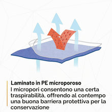 Carica l'immagine nel visualizzatore di Gallery, 3M™ 4510 Indumento di protezione 5/6, Laminato , bianco, taglia L