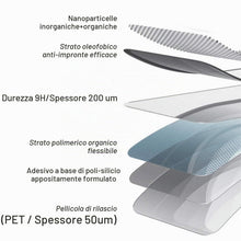 Carica l'immagine nel visualizzatore di Gallery, NEW'C Pellicola Vetro per iPhone 12 Pro Max, in Vetro Temperato Antigraffio