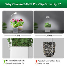 Carica l'immagine nel visualizzatore di Gallery, SANSI Lampada per Coltivazione da Interno, Spettro Completo con Clip per Piante, Lampada LED per Coltivazione con 4 Lumi
