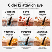 Carica l'immagine nel visualizzatore di Gallery, Shampoo Biotina 10000 mcg I Premio miglior shampoo Anticaduta 2026, 2025 e 2024 con Zinco, Saw Palmetto, Ferro, Rame o C