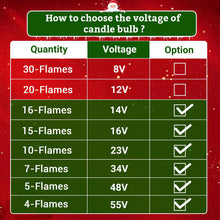 Carica l'immagine nel visualizzatore di Gallery, 10 Pezzi Lampadine Candele E10 LED 14-55V 0.2W, Bianca Calda 2100K