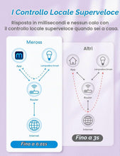 Carica l'immagine nel visualizzatore di Gallery, meross Lampadina LED E27 con HomeKit, Multicolore e Dimmerabile, 2 Pezzi