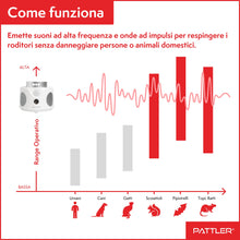 Carica l&#39;immagine nel visualizzatore di Gallery, PATTLER Dissuasore per Topi ad Ultrasuoni, Repellente Ultrasuoni Topi, Ultrasuoni per Topi a 360°, Ultrasuoni per Topi da Esterno e da Interno, Scaccia Topi, Pest Reject, Dissuasori per Topi