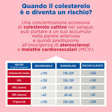Carica l'immagine nel visualizzatore di Gallery, Lactoflorene Colesterolo, Integratore per il Controllo del Colesterolo, con Monacolina K, Probiotici e Bergamotto, 2 Pac