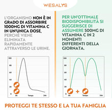 Carica l'immagine nel visualizzatore di Gallery, Vitamina C D Zinco, Masticabile gusto Arancia, per Bambini ed Adulti, Vitamina C 1000mg, Vitamina D3 2000 UI e Zinco 5mg in 2 cpr, WE Salus