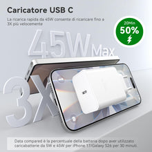 Carica l'immagine nel visualizzatore di Gallery, YISH 45W Caricatore USB C Caricabatterie Rapido GaN - Alimentatore USB C Presa Carica Batterie Cellulare PPS Compatibile