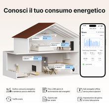 Carica l'immagine nel visualizzatore di Gallery, SONOFF MINI-ZB1GP, MINI PM, Zigbee 3.0, Misuratore di energia intelligente, Hub Zigbee richiesto, Conduttore neutro rich