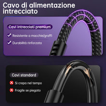 Carica l'immagine nel visualizzatore di Gallery, 65W GaN PD3.0 Caricatore USB C per DJI Neo 2,Mini 5 Pro/4K/3,Mavic 4/3