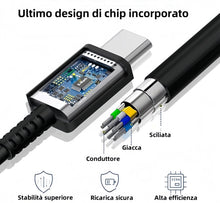 Carica l'immagine nel visualizzatore di Gallery, 45W USB C Caricatore Caricabatterie Rapido Caricabatterie Sumsamg Veloce con 2M Cavo per Samsung Galaxy S25 S24 S23 S23+ /S23 Ultra /S22/S21/S20/Note20/A73/A53/S10 Tipo C Spina Ricarica Adattatore