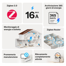 Carica l'immagine nel visualizzatore di Gallery, SONOFF MINI-ZB1GP, MINI PM, Zigbee 3.0, Misuratore di energia intelligente, Hub Zigbee richiesto, Conduttore neutro rich