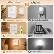 Carica l'immagine nel visualizzatore di Gallery, 4 Pezzi Luce Notturna con Sensore di Movimento, LED Ricaricabile USB C, Bianco Caldo Regolabile, Installazione Magnetica