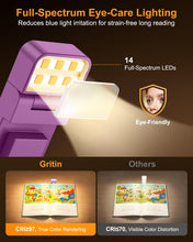 Carica l'immagine nel visualizzatore di Gallery, Gritin 2026 2a Gen Luce per Lettura Libri a Letto- 14 LED Spettro Completo