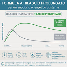 Carica l'immagine nel visualizzatore di Gallery, Igennus Super B Complex - Complesso Vitamina B Metilato, 180 Compresse
