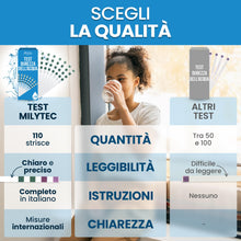 Carica l'immagine nel visualizzatore di Gallery, 110 Strisce Test Durezza Acqua – Kit Analisi Acqua Potabile – Misuratore Calcare per Addolcitore, Acquario, Piscina – Mi